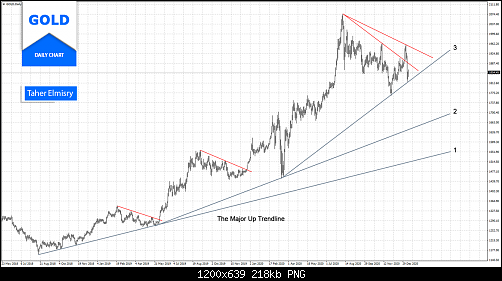     

:	Analysis-gold-trends.png
:	5
:	218.4 
:	532766