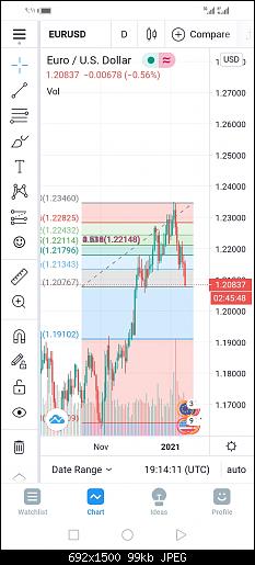 Screenshot_20210115_211132_com.tradingview.tradingviewapp.jpg‏