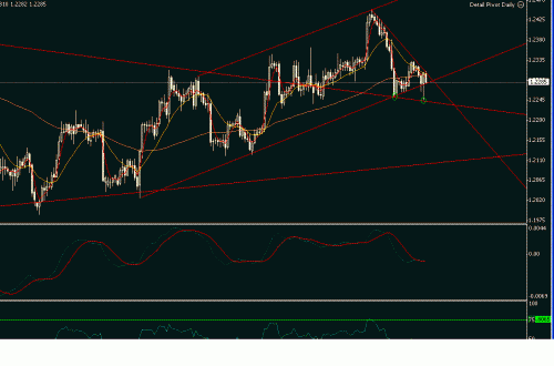 EUR USD11.GIF‏