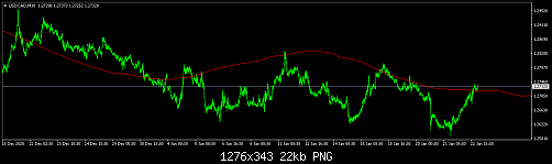 USDCADM30.png‏