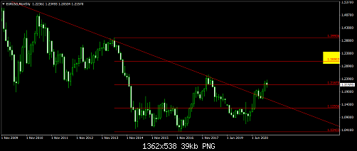 EURUSDMonthly.png‏