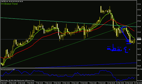 chf- jpy,,,h1.gif‏