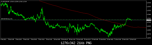 USDCADM5.png‏