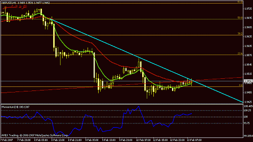 gbpusd1.gif‏