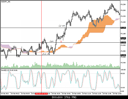     

:	NZDJPY_M1.png
:	52
:	37.1 
:	533673