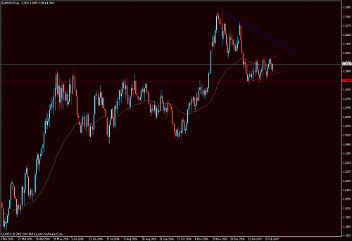 eur.gif‏