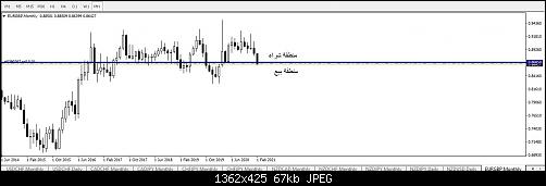 EURGBP.JPG‏