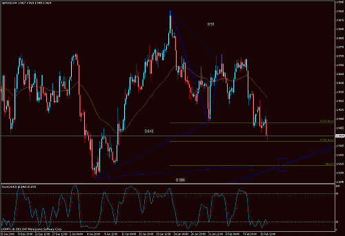 gbp.gif‏