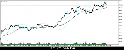 GBPJPY_M15.png‏