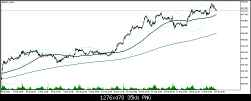 GBPJPY_M15.png‏