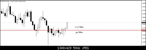 GBPCHF.JPG‏