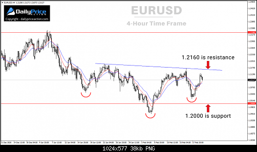 EURUSD-4-hour-2.19.21-1-1024x577.png‏