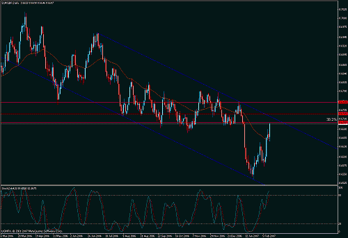 eur-gbp2.gif‏