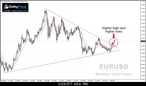 EURUSD-monthly-2.19.21-1024x577.png‏