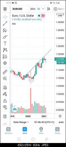 Screenshot_20210225_084355_com.tradingview.tradingviewapp.jpg‏