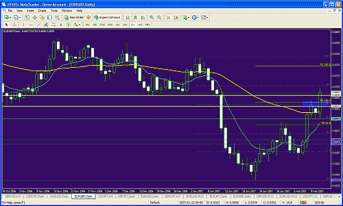 eudusd1111111.gif‏