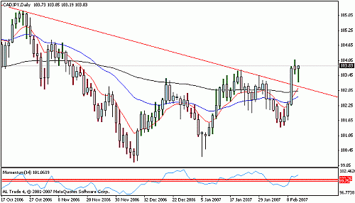 cad jpy d.gif‏