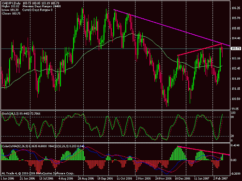 aud-usd gann daily.gif‏