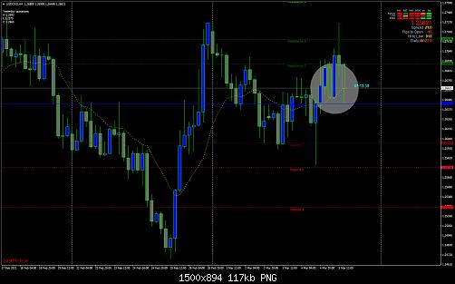 USDCADH4.jpg‏