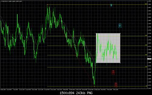 USDCADH4.jpg‏