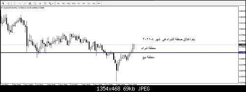 AUDCHF.4.JPG‏