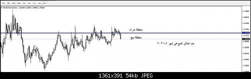 EURCAD.5.JPG‏