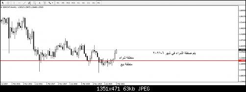 GBPCHF.6.JPG‏