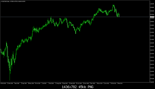     

:	AUDCADDaily.png
:	12
:	45.2 
:	534554