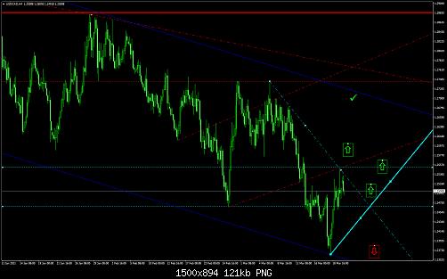 USDCADH4.jpg‏