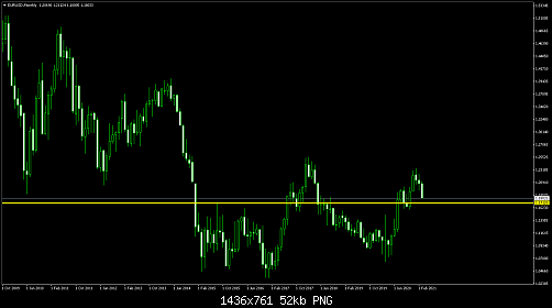     

:	EURUSDMonthly.png
:	3
:	51.8 
:	534872