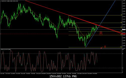 USDCADH4.jpg‏