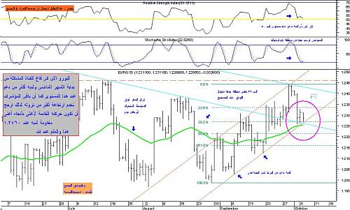 EURUSD-DL.jpg‏