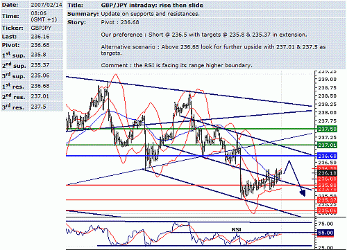 gbp-jpy.GIF‏