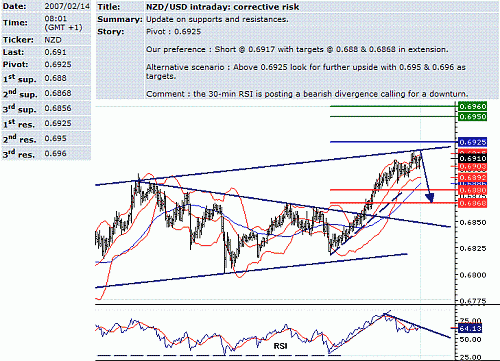 nzd-usd.GIF‏