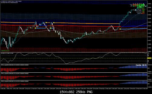 USDCHFM1.jpg‏