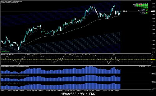 USDCHFM1.jpg‏