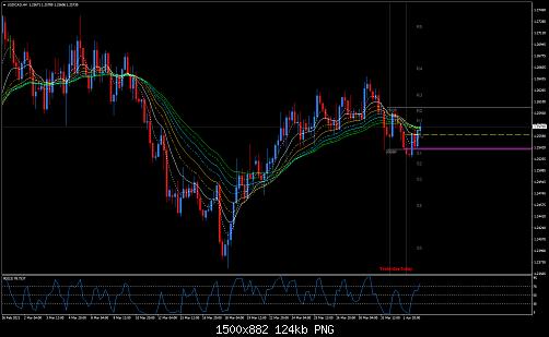 USDCADH4.jpg‏