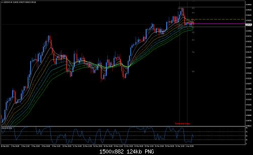 USDCHFH4.jpg‏