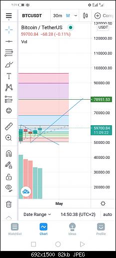 Screenshot_20210411_144745_com.tradingview.tradingviewapp.jpg‏