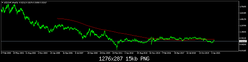 USDCHFWeekly.png‏