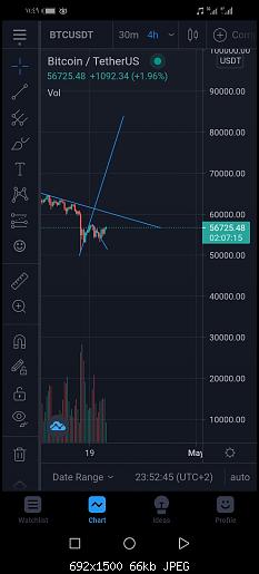 Screenshot_20210420_234950_com.tradingview.tradingviewapp.jpg‏