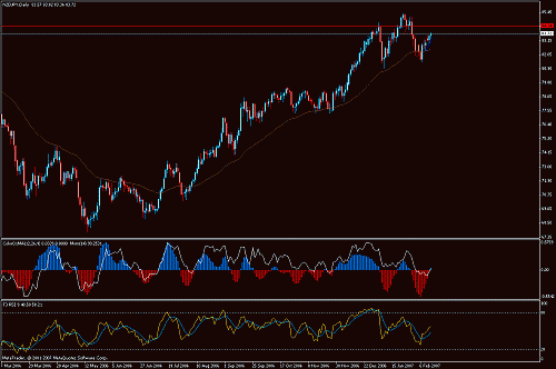 nzd-jpy.gif‏