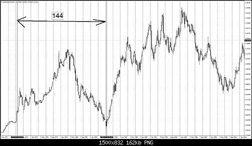     

:	eurusd-mn1-fxpro-uk-ltd.jpg
:	4
:	161.6 
:	535623