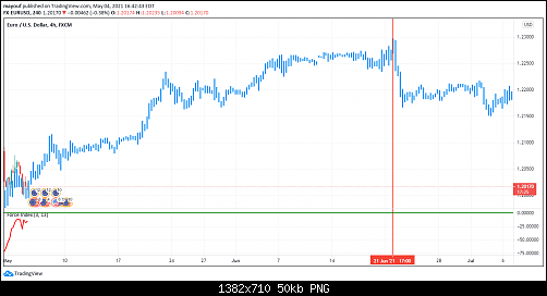 EURUSD H4 4-5-2021.png‏