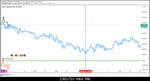 EURJPY 4-5-2021.png‏