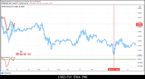 GBPUSD 4-5-2021.png‏