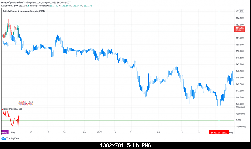 GBPJPY H4 4-5-2021.png‏