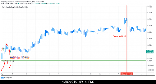 AUDUSD 4-5-2021.png‏