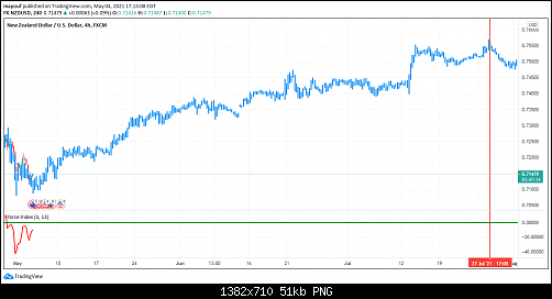 NZDUSD 4-5-2021.png‏