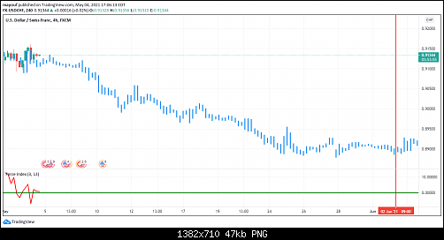 USDCHF 4-5-2021.png‏